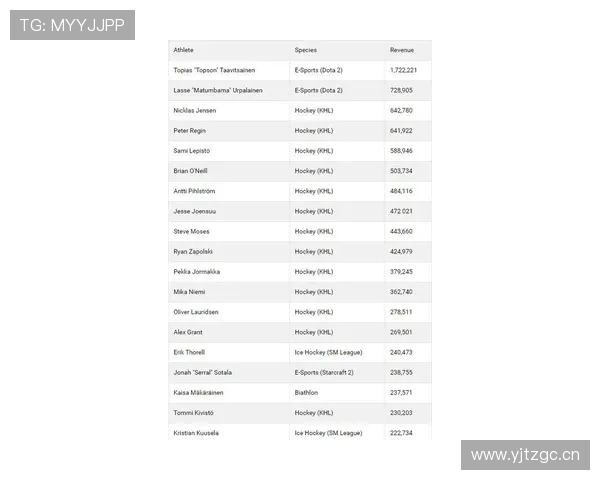 Son 职业生涯的收入盘点 Son 职业生涯的收入盘点