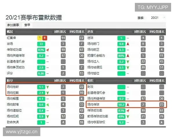 布雷默本赛季意甲拦截次数领跑，防守表现解析