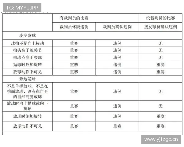 球碰裁判规则解析：界内还是界外如何判定