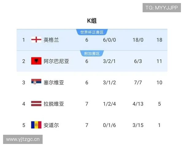 2026世界杯晋级规则最新详解 2026世界杯晋级规则最新详解
